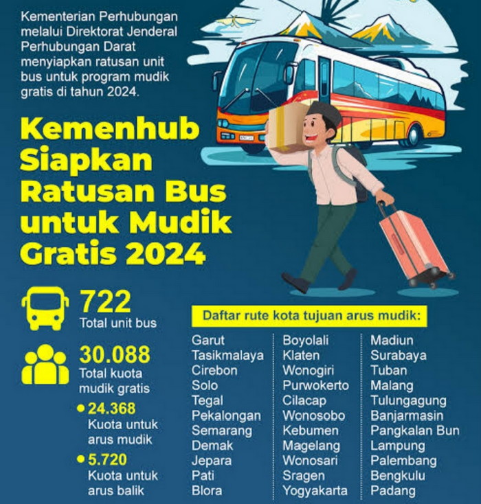 Kemenhub Buka Pendaftaran Mudik Gratis Lebaran 2024 - Tribratanews ...