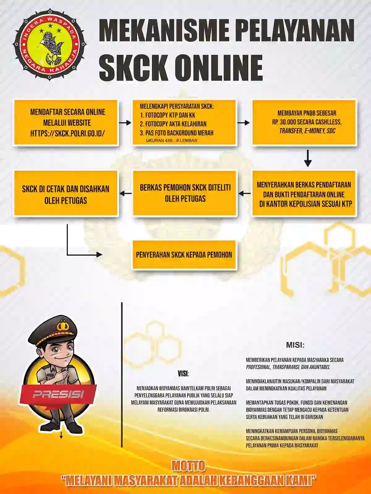 Persyaratan Pembutan SKCK