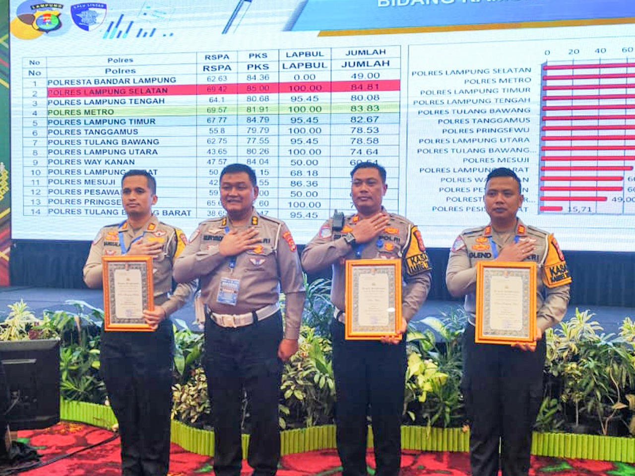 Rakernis Fungsi Lalu Lintas 2024, Polres Lamtim Terima 2 Penghargaan