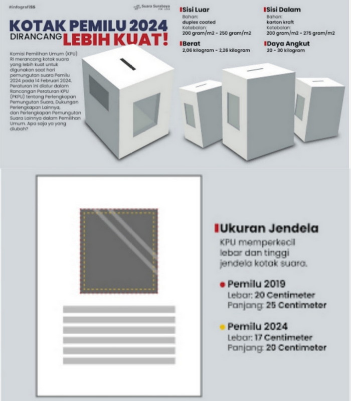 Jelang Pemilu, KPU Siapkan 2.700 Desain Surat Suara dan Kotak Suara Karton