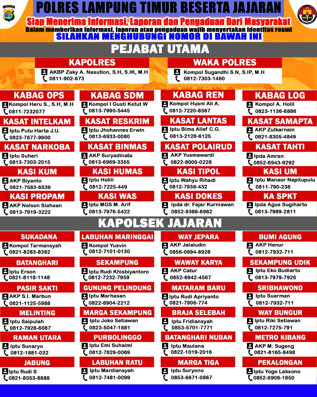 Pelayanan Cepat Tanggap, Kapolres Sebar Nomor PJU dan Kapolsek