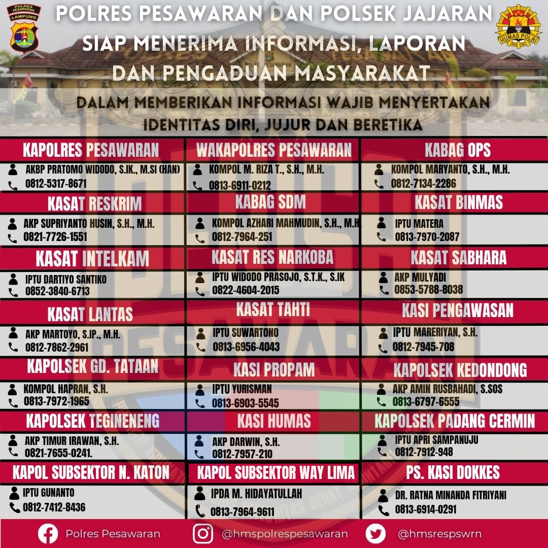 Polres Pesawaran Menyediakan Nomor Telepon yang Dapat Dihubungi Oleh Masyarakat